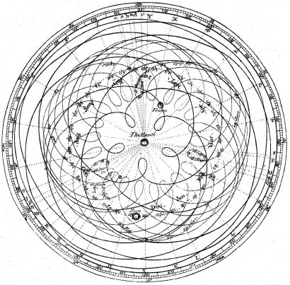 The Geocentric Theory. One of the best examples of human fallibility and seeing connections in nature.